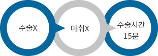 유방조직